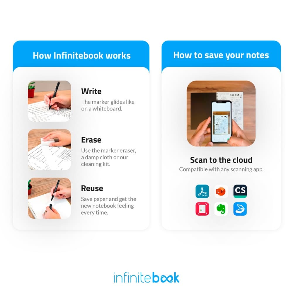 STARTER KIT INFINITEBOOK A5 5